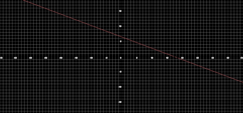 Write y=3/8x-2 in standard form-example-1