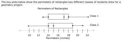 What is the difference in medians of the two box plots? de27a97d-2652-45fd-92f8-2f-example-1