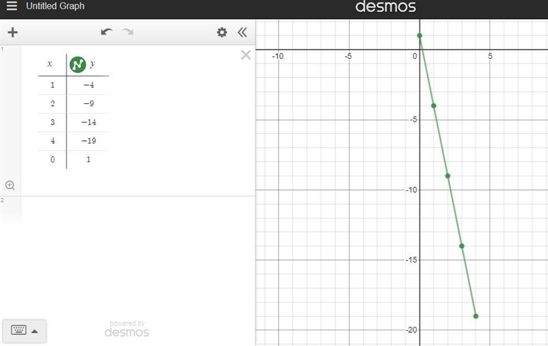 Find the equation of the linear function represented by the table below in slope-intercept-example-1