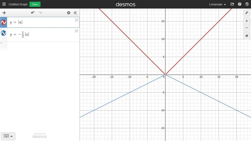 How does the graph of f (x) = |x| compare with the graph of g (x) = -1/2 |x|?-example-1