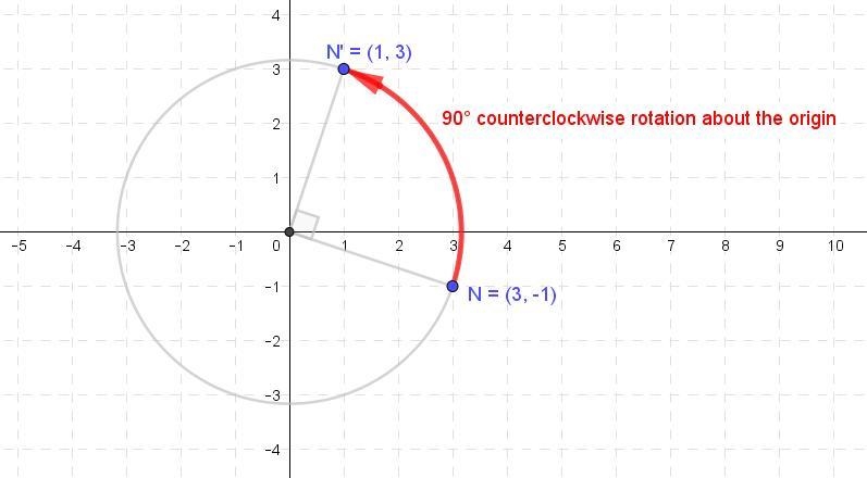 If N(3,-1) is rotated 90° counterclockwise about the origin, what are the coordinates-example-1