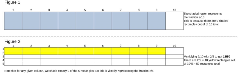 What is the answer? I am really confused so if you can please explain it.-example-1