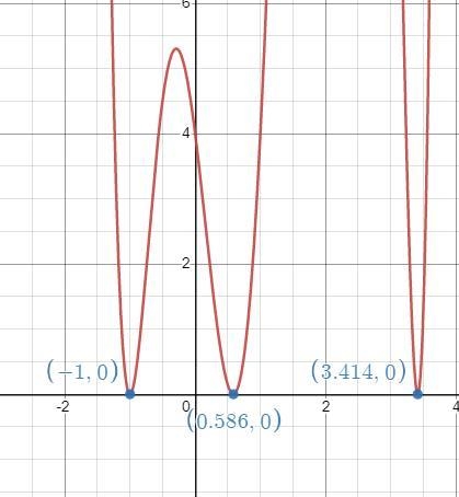 What is square root of 5x^4-6x^5+x^6+16x^3-8x^2-8x+4 ? help me pleasee !​-example-1