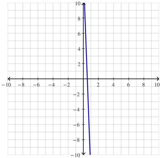 Y = -17.5x + 2.7x + 14.1 - 11.9x-example-1