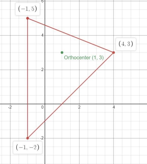 50 points! Tell whether the orthocenter is inside, on, or outside the triangle. Then-example-1