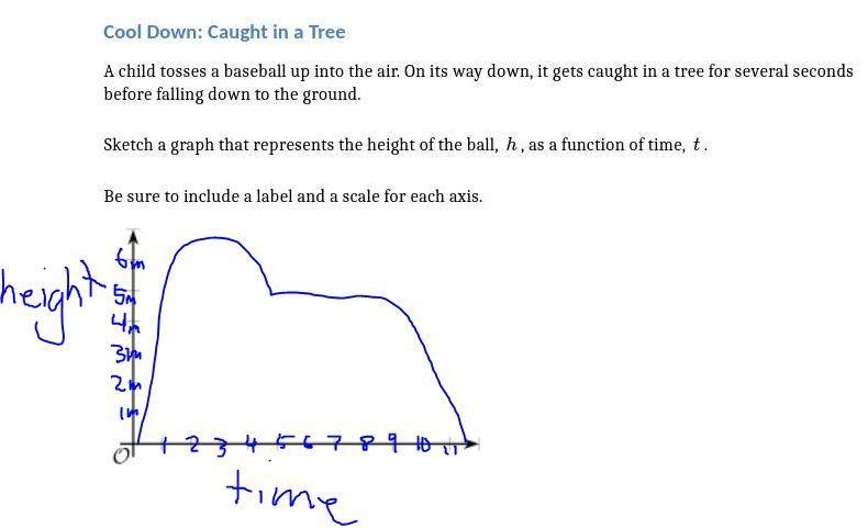 A child tosses a baseball up into the air. On its way down, it gets caught in a tree-example-1