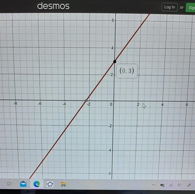 Graph the function y=4/3x+3-example-1