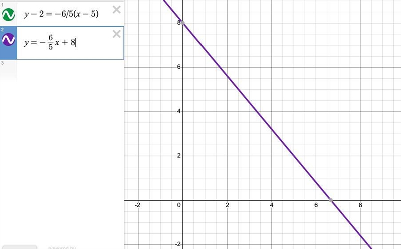 What is the equation of the line that passes through the point (5,2) and has a slope-example-1