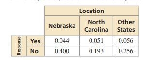 What is the probability that a randomly selected student who lives in Nebraska plans-example-1