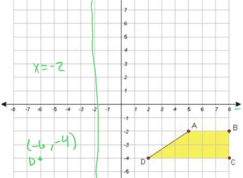 If the image was reflected across x = -2, what would be the ordered pair for D′?-example-1