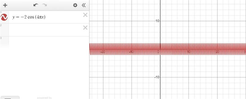 Which graph represents f(x)=−2cos(4πx)?-example-1