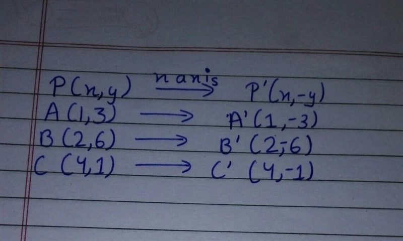 The vertices of a triangle are A(1,3),B(2,6)andC(4,1).Find the image of triangle ABC-example-1