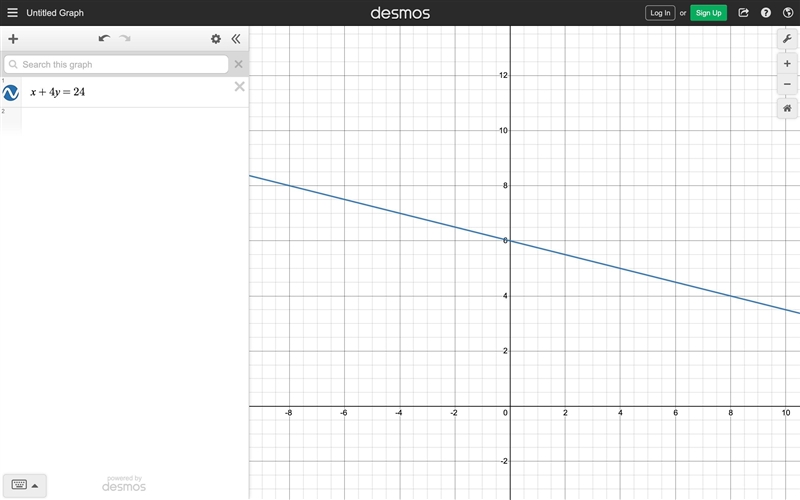 pit the following equation of a line into slope-intercept form, simplifying all fractions-example-2