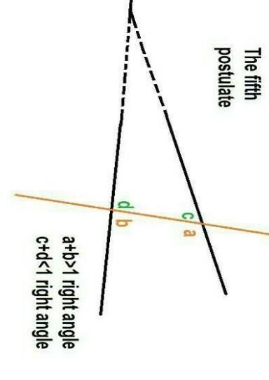 What is Euclid's fifth postulate? How would you rewrite Euclid’s fifth postulate so-example-1