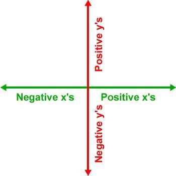 1. Which rule describes a translation that is 8 units to the right and 2 units up-example-1