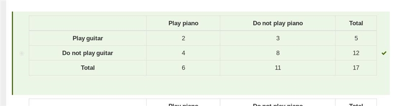 In a group of seventeen people, five play guitar and six play piano. Only two people-example-1