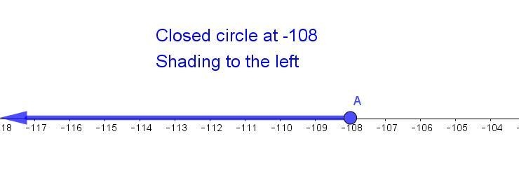 How would you graph the solution set of x/6 ≤ -18-example-1