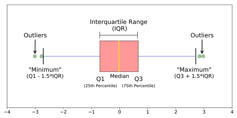 Help Exit This Box-and-Whisker Plot displays the distribution of scores of a recent-example-1