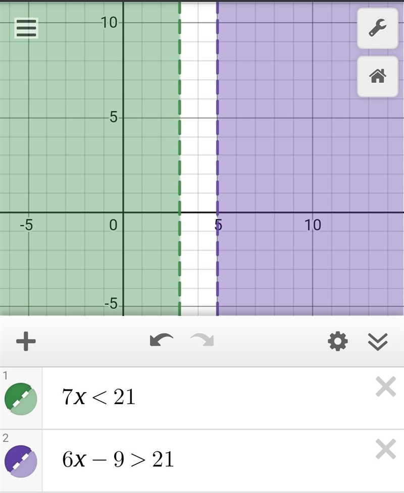 Which graph represents the solution to 7x < 21 or 6x -9 > 21-example-1