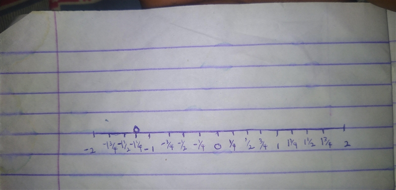 Which rational number is one tick mark to the right of Negative Star tFraction 6 Over-example-1