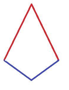 Is parallelogram a kite?-example-1