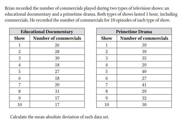 Brian recorded the number of commercials played during two types of television shows-example-1