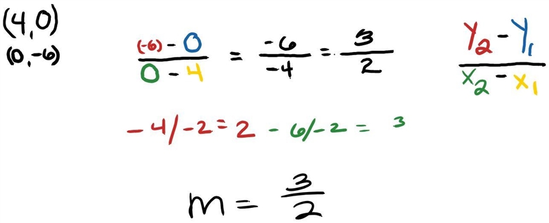 What is the slope of this line? 3/2 2/3 -3/2-example-1