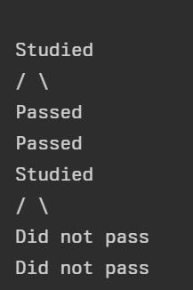 In an particular AP Statistics class, 15% of students do not pass the final exam the-example-1