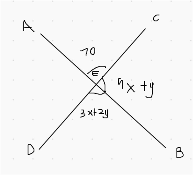 Lines AB and CD intersect at E, mLAED = 110, m_DEB = 3x + 2y, mZBEC = 9x + y, and-example-1