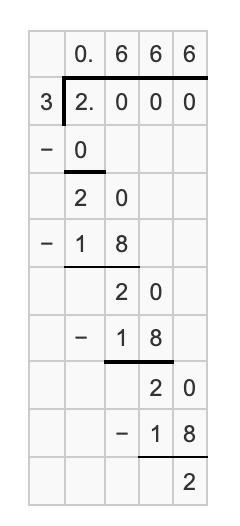 Which rational number equals 0 point 6 with bar over 6? (5 points) a 2 over 3 b 6 over-example-1