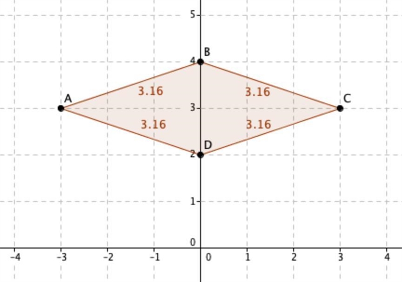 Quadrilateral ABCD has vertices at A(-3, 3), B(0, 4), C(3, 3),and D(0,2). What word-example-1