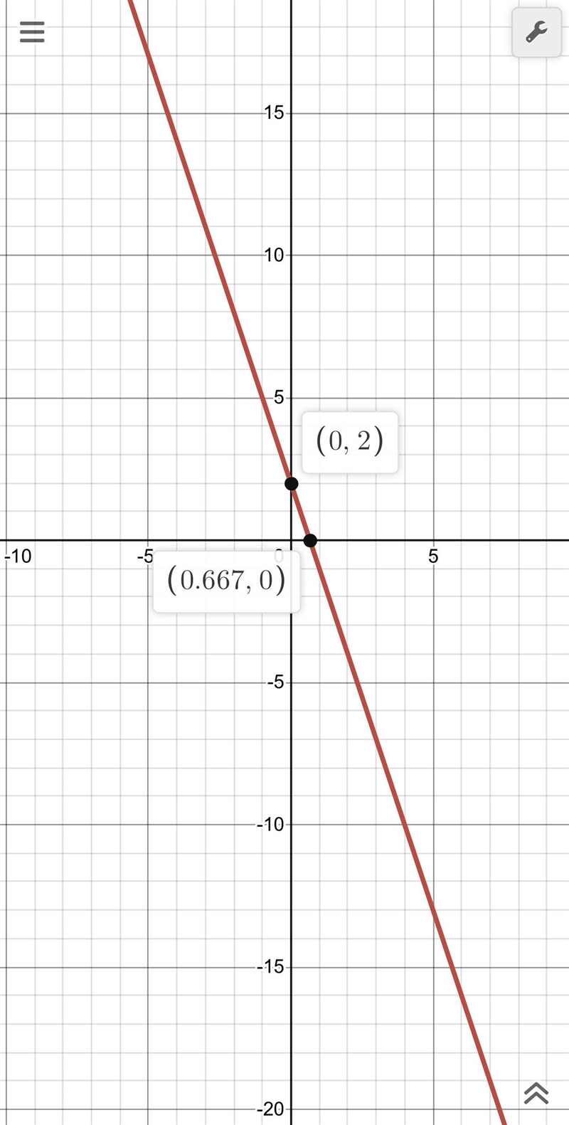 Graph the following equation Y = 2x - 3 Y = -3x + 2 Show a graph plz-example-2