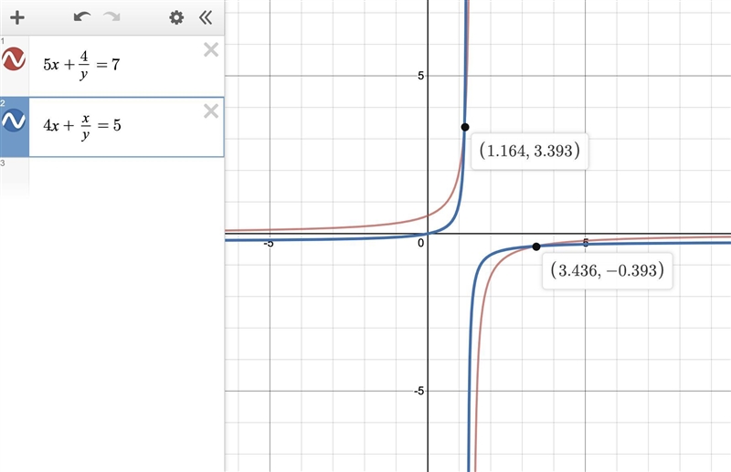 Solve 5x + 4/y =7 and 4x + x/y =5 simultaneously.​-example-1