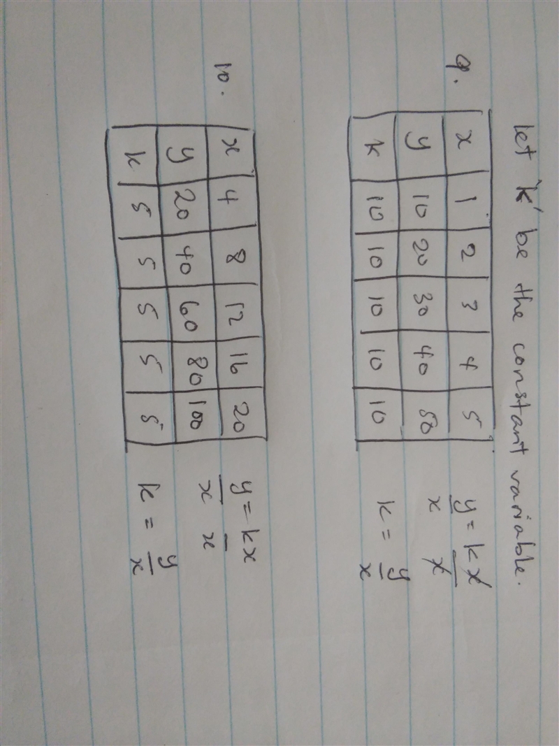 Use the graph to find the constant of proportionality (unit rate)-example-1