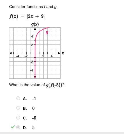 Select the Correct Answer. Consider the functions f and g f(x) = |2x+9| (graph attached-example-1