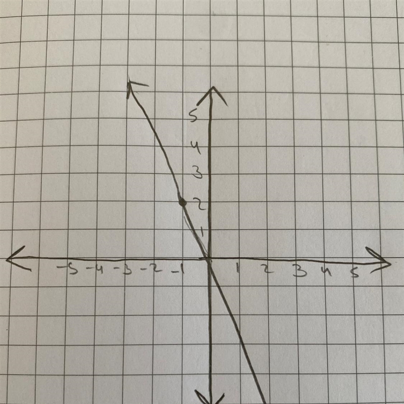 Find the equation of the line that passes through (-1,2)and is perpendicular to 2y-example-1