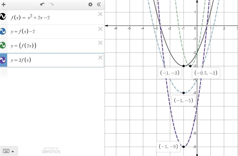 Subject: Maths Level: High-school Topic: transforming graphs Points: 90 PLEASE HELP-example-1