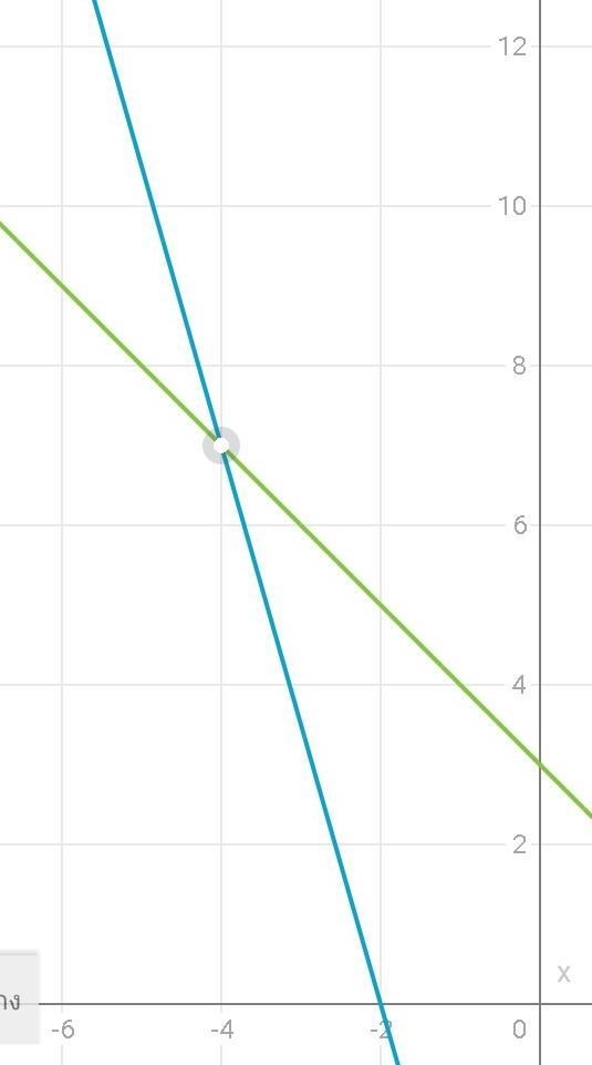 Please help! Find the solution to the system of equations. You can use the interactive-example-1