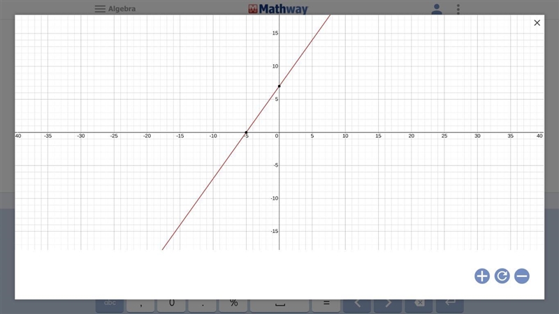 I need help graphing this problem −7x+5y=35 ​-example-1