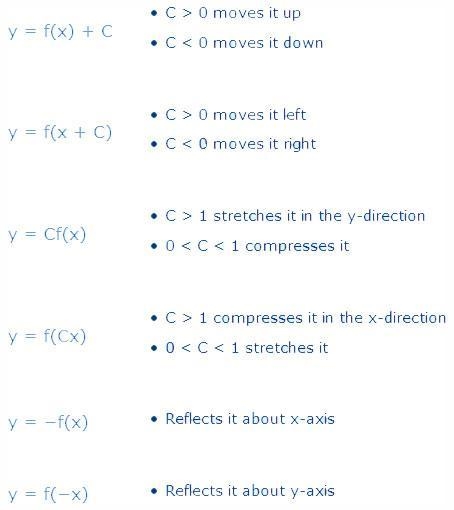 Which graph represents the solution set of and ? graph I graph II graph III graph-example-1