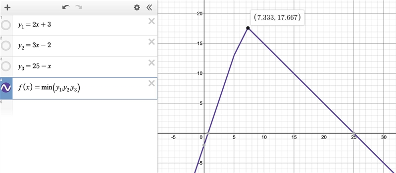 For each real number x, f(x) is defined to be the smallest of the values of 2x + 3, 3x-example-1