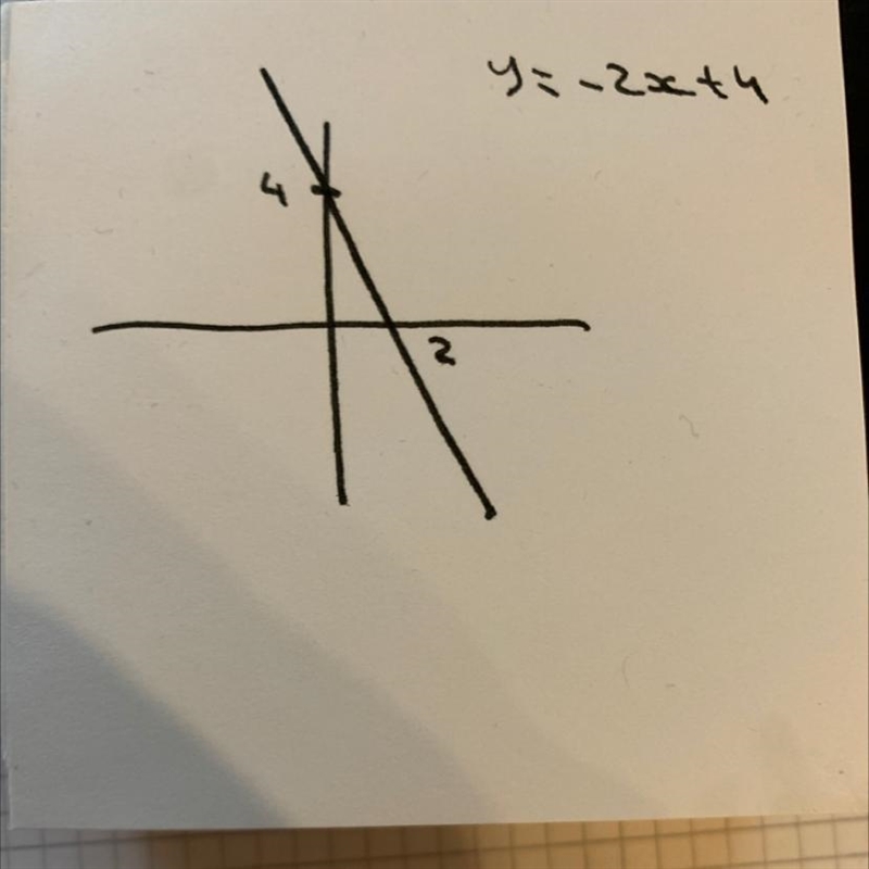 How to graph 2x + y = 4 ? Explain steps please !!-example-1