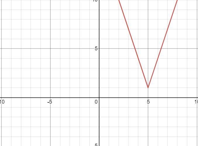 Graph f(x) = 3 |x– 5|+ 1.-example-1