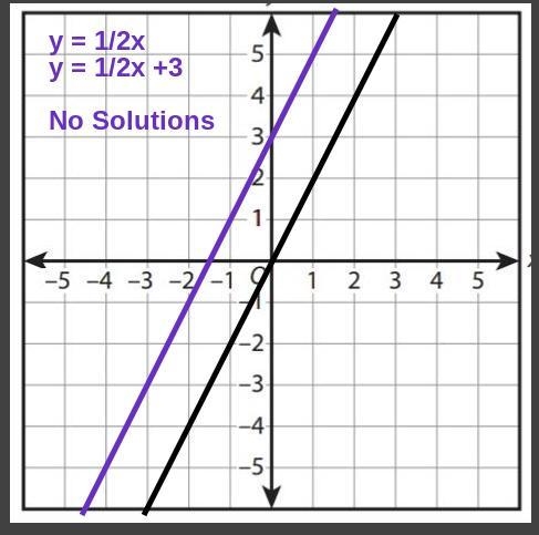 Help Please!! I'm confused about this... (you can explain or screenshot the graph-example-4