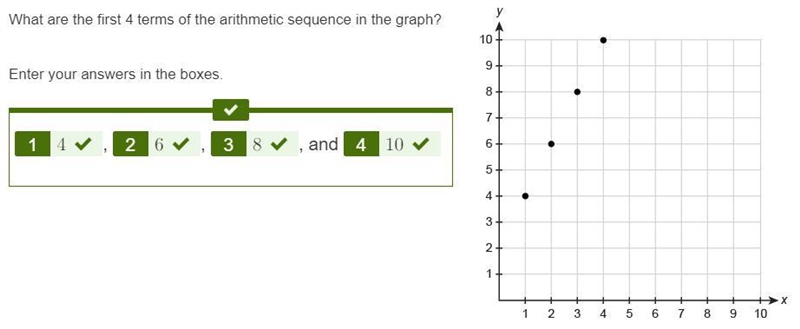 What are the first 4 terms of the arithmetic sequence in the graph? Enter your answers-example-1