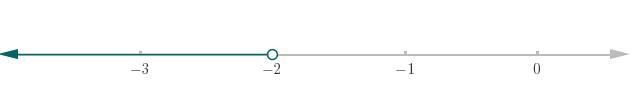 What is the anwser to this on the number line 7 - 6y > 19-example-1