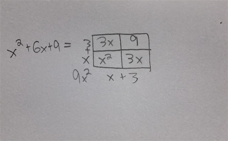 NEED AN ANSWER BEFORE 2:40!!! Factor X^2 + 6x + 9 Please show all work and use a factor-example-1