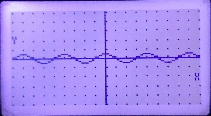 Graphing Trigonometric Functions-example-4