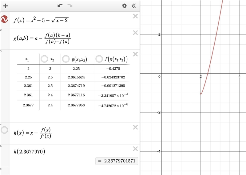 Type your response in the box. Solve the equation x^2 – 5 = √ x – 2 by using successive-example-1