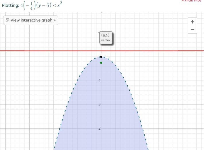 ASAP Which of the following points is in the solution set of y > -x^2 + 5? A.) (2, 4) b-example-2